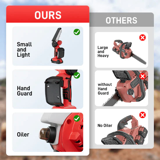HyperTool 21V Cordless Mini Chain Saw 6 inch Electric Chainsaw for Wood Cutting with Handheld Battery Power (FHCS-501A1-02)