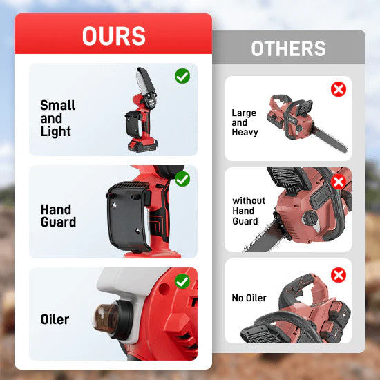 HyperTool 21V Mini Chainsaw Hand-held Powered Chain Saw Small Chainsaw Cordless Battery Mini Chainsaw for Courtyard Branch Wood Cutting (FHCS-501A1-01)